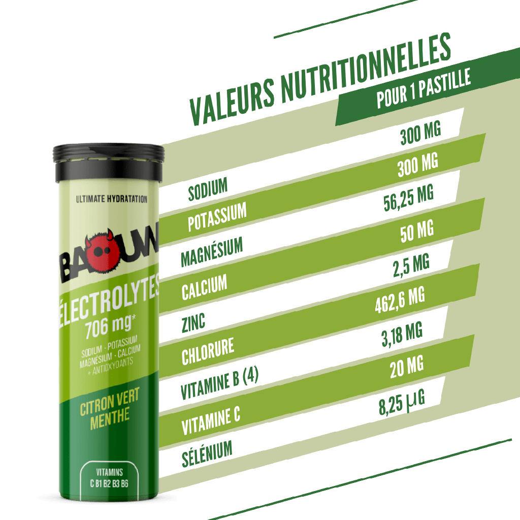 Baouw Citron Vert Menthe