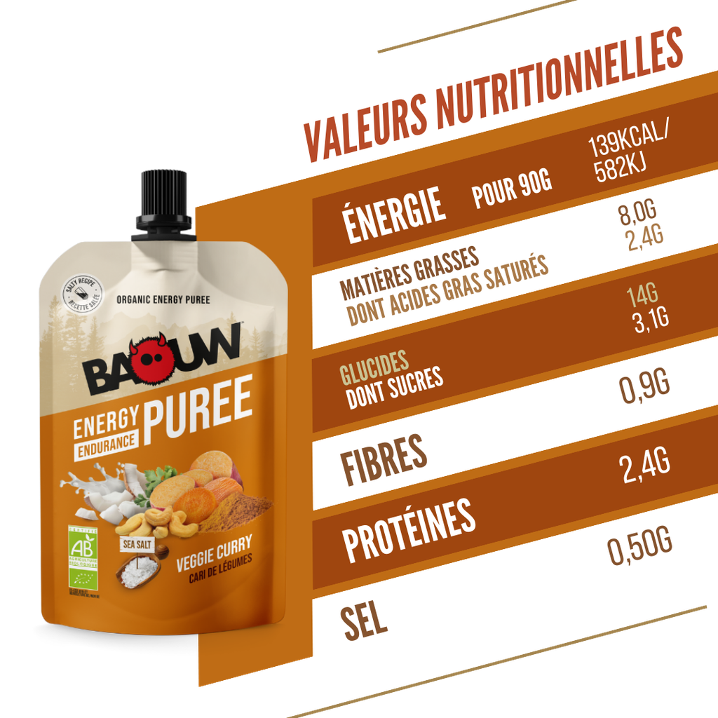 Baouw Cari de Légumes